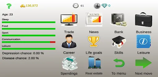 Business strategy 2